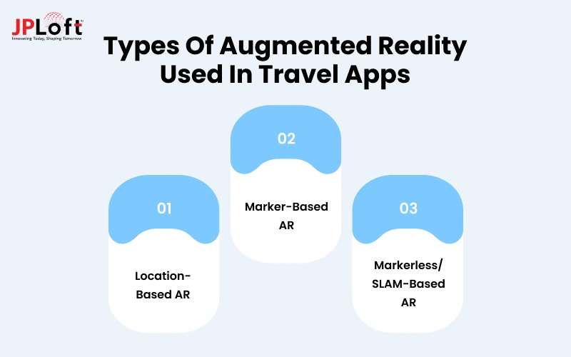 Types of Augmented Reality Used in Travel Apps